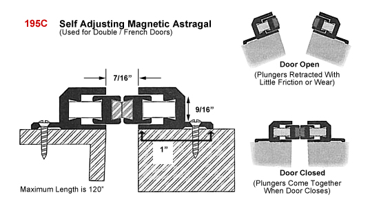Self Adjusting Magnetic Astragal