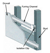 RSIC-1 Clips in Wall
